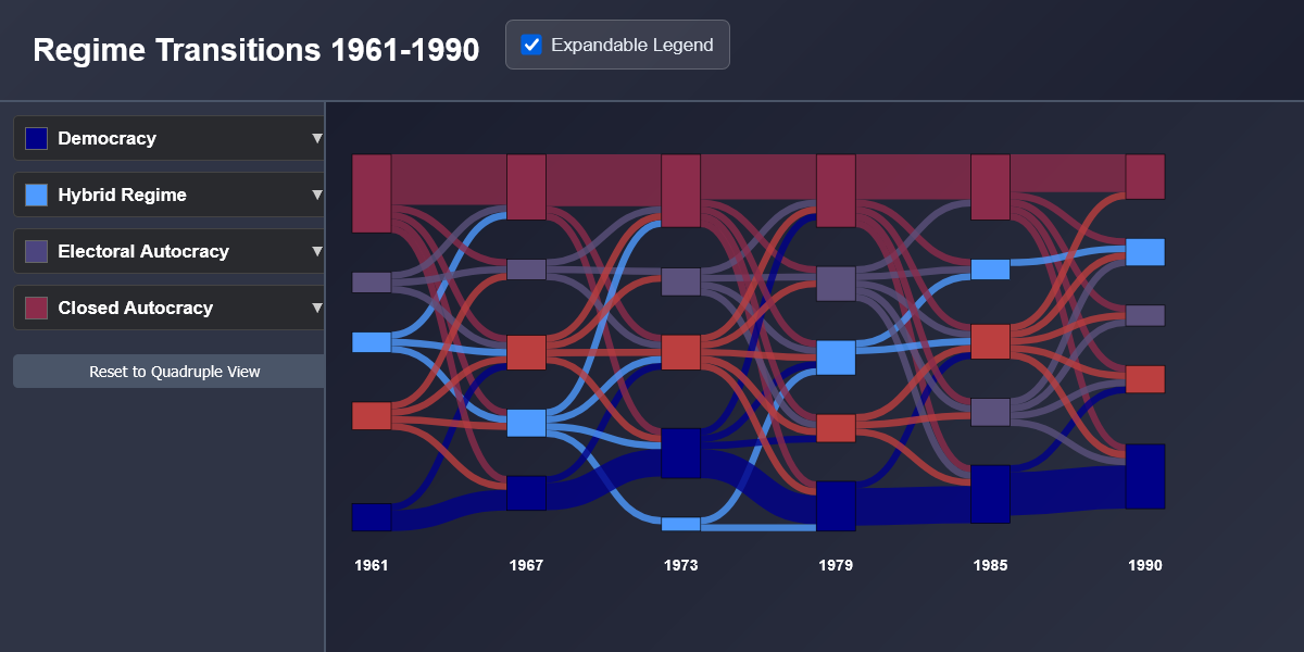 Screenshot of the regime transitions per countries alluvial chart