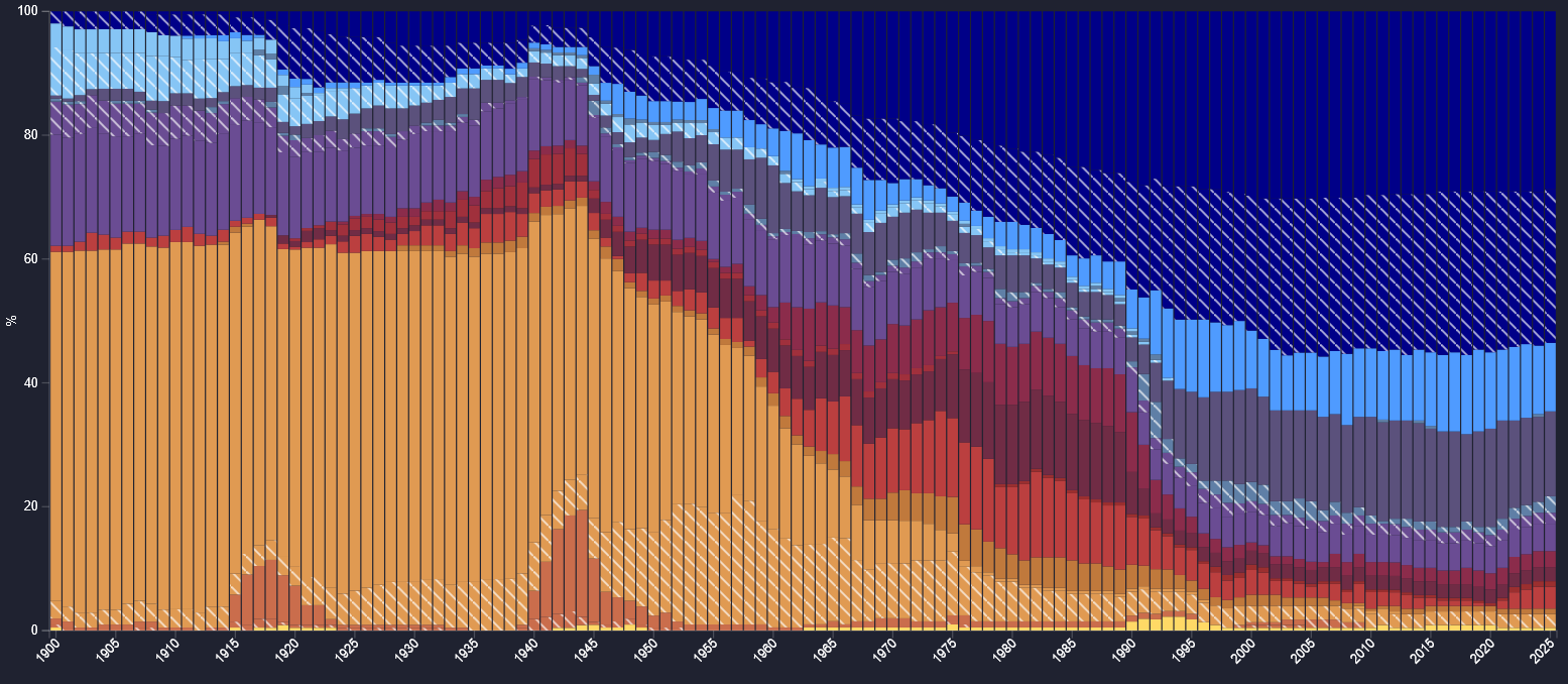 Screenshot of charts