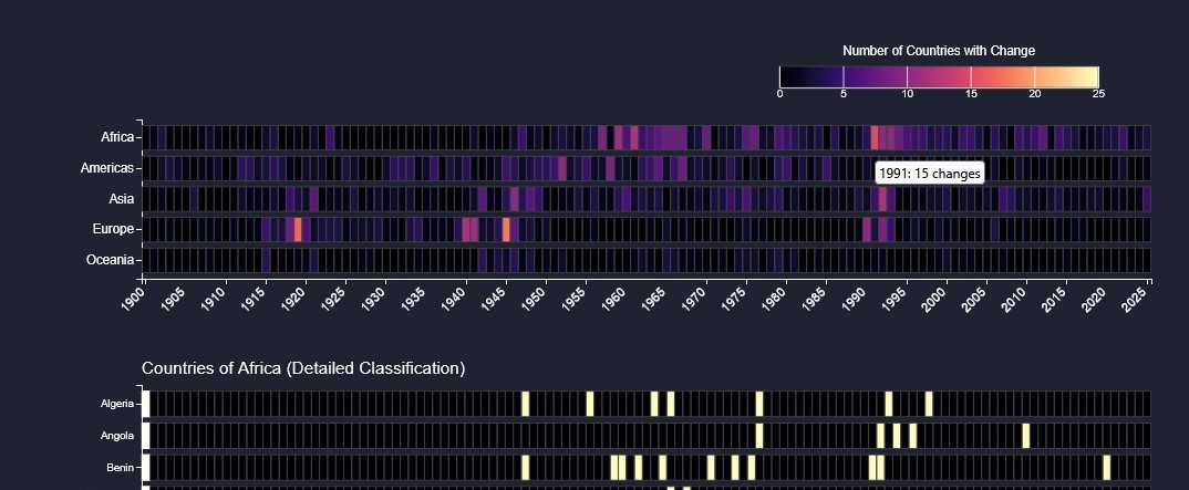 Screenshot of the regime changes heatmap