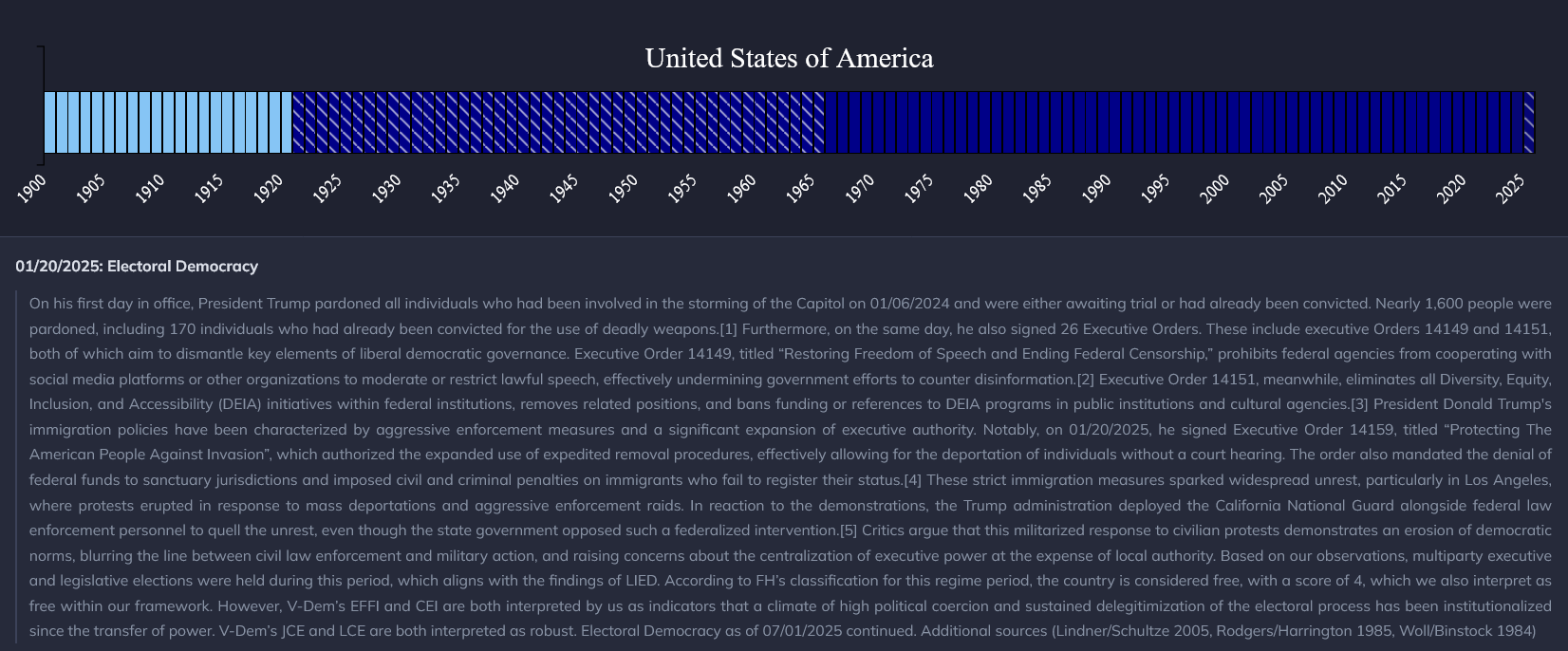 Screenshot of country reports